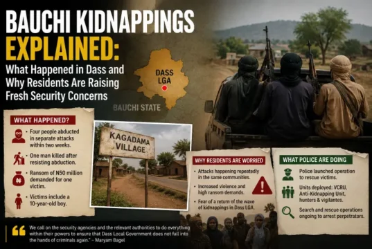 Bauchi Kidnappings Explained: What Happened in Dass and Why Residents Are Raising Fresh Security Concerns