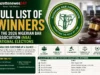 Full List of Winners in the 2026 Nigerian Bar Association (NBA) National Elections